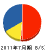 広南水工 貸借対照表 2011年7月期