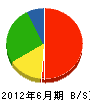 東明工業 貸借対照表 2012年6月期