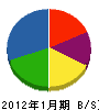 髙橋工業 貸借対照表 2012年1月期