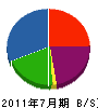 藤電気 貸借対照表 2011年7月期