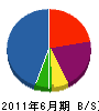 中原電機商会 貸借対照表 2011年6月期