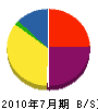 坂本伊東電気工事 貸借対照表 2010年7月期