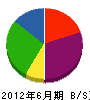 宮崎建設 貸借対照表 2012年6月期