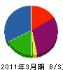 下田組 貸借対照表 2011年3月期