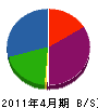 青山土木 貸借対照表 2011年4月期