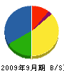 永井工業 貸借対照表 2009年9月期