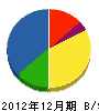 呼子土建 貸借対照表 2012年12月期