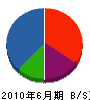オカムラ運輸 貸借対照表 2010年6月期