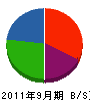坪島総合建設 貸借対照表 2011年9月期