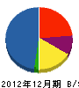 亀岡組 貸借対照表 2012年12月期