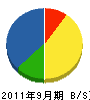 井元緑地建設 貸借対照表 2011年9月期