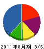 池田水道店 貸借対照表 2011年8月期