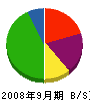 宮田板金工業所 貸借対照表 2008年9月期