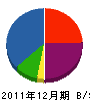 吉井建設 貸借対照表 2011年12月期