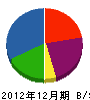 水川工業 貸借対照表 2012年12月期