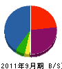 高島建設 貸借対照表 2011年9月期