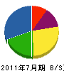 古川土木 貸借対照表 2011年7月期