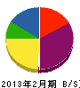 小樽設備 貸借対照表 2013年2月期