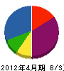 中島電気 貸借対照表 2012年4月期