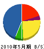 大川内設備 貸借対照表 2010年5月期
