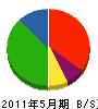 佐々木工業 貸借対照表 2011年5月期