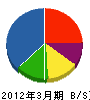 津田工業所 貸借対照表 2012年3月期