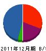 タカヤマ電気 貸借対照表 2011年12月期