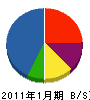 朝日通商 貸借対照表 2011年1月期
