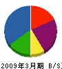 金華工業商会 貸借対照表 2009年3月期
