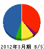 東急リニューアル 貸借対照表 2012年3月期