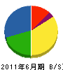沖縄工設 貸借対照表 2011年6月期