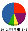 松和土木 貸借対照表 2012年5月期