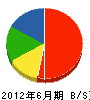 鬼塚建設 貸借対照表 2012年6月期