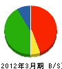 若井建設 貸借対照表 2012年3月期