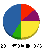 嶋田電設 貸借対照表 2011年9月期