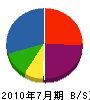 今井塗装店 貸借対照表 2010年7月期