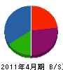 石川組 貸借対照表 2011年4月期