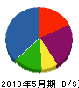 村田組 貸借対照表 2010年5月期