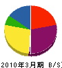 タカノ塗装工業 貸借対照表 2010年3月期