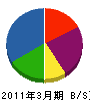 井川ポンプ店 貸借対照表 2011年3月期