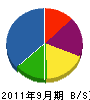 濱田表具店 貸借対照表 2011年9月期