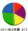 坂本建設工業 貸借対照表 2011年4月期