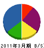角川建設 貸借対照表 2011年3月期