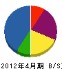 打田塗装工業 貸借対照表 2012年4月期