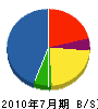米倉電機 貸借対照表 2010年7月期