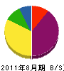 天神丸日名子装飾 貸借対照表 2011年8月期