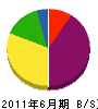 竹豊建設 貸借対照表 2011年6月期