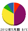 田中組 貸借対照表 2012年5月期