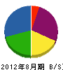翠光 貸借対照表 2012年8月期