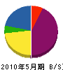 貝塚造園 貸借対照表 2010年5月期